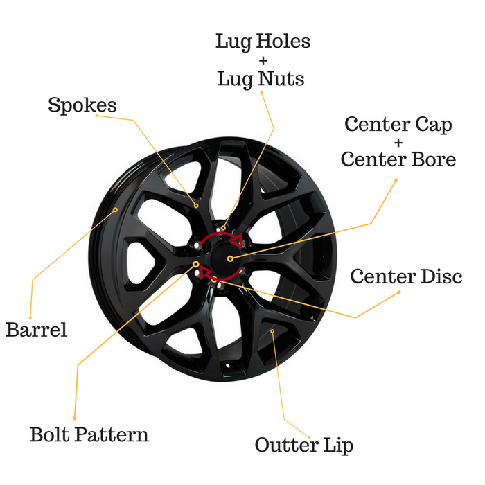 Parts of Your Wheels/Rims